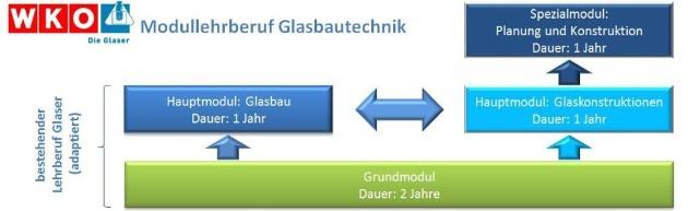 BAUMANN GLASBAUTECHNIK Module BAUMANN GLAS GLASBAUTECHNIK Module